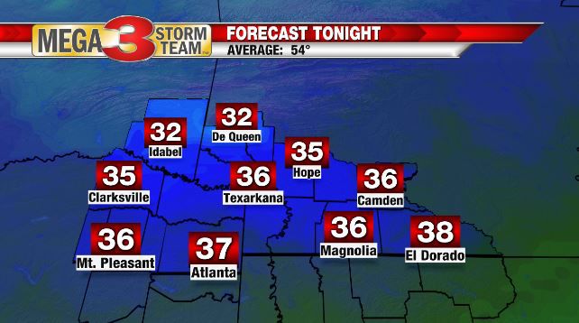 Forecast Lows for Tonight